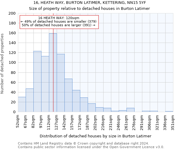 16, HEATH WAY, BURTON LATIMER, KETTERING, NN15 5YF: Size of property relative to detached houses in Burton Latimer