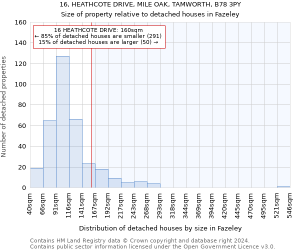 16, HEATHCOTE DRIVE, MILE OAK, TAMWORTH, B78 3PY: Size of property relative to detached houses in Fazeley