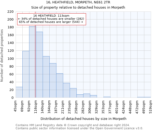 16, HEATHFIELD, MORPETH, NE61 2TR: Size of property relative to detached houses in Morpeth