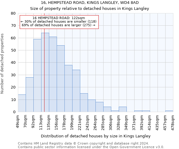 16, HEMPSTEAD ROAD, KINGS LANGLEY, WD4 8AD: Size of property relative to detached houses in Kings Langley