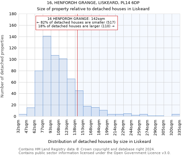 16, HENFORDH GRANGE, LISKEARD, PL14 6DP: Size of property relative to detached houses in Liskeard