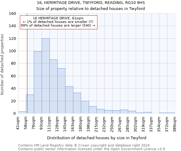 16, HERMITAGE DRIVE, TWYFORD, READING, RG10 9HS: Size of property relative to detached houses in Twyford
