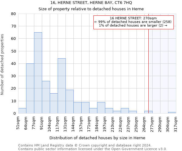 16, HERNE STREET, HERNE BAY, CT6 7HQ: Size of property relative to detached houses in Herne
