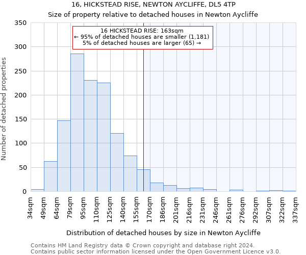 16, HICKSTEAD RISE, NEWTON AYCLIFFE, DL5 4TP: Size of property relative to detached houses in Newton Aycliffe