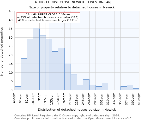16, HIGH HURST CLOSE, NEWICK, LEWES, BN8 4NJ: Size of property relative to detached houses in Newick