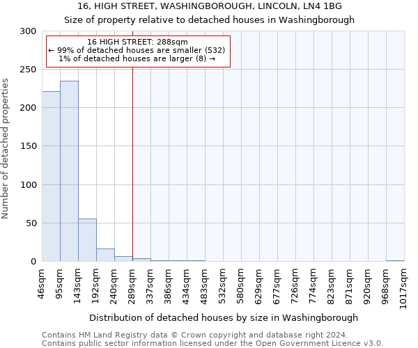 16, HIGH STREET, WASHINGBOROUGH, LINCOLN, LN4 1BG: Size of property relative to detached houses in Washingborough