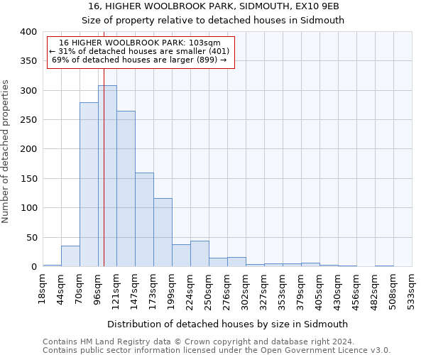 16, HIGHER WOOLBROOK PARK, SIDMOUTH, EX10 9EB: Size of property relative to detached houses in Sidmouth