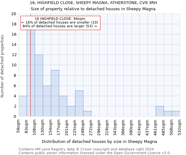 16, HIGHFIELD CLOSE, SHEEPY MAGNA, ATHERSTONE, CV9 3RH: Size of property relative to detached houses in Sheepy Magna