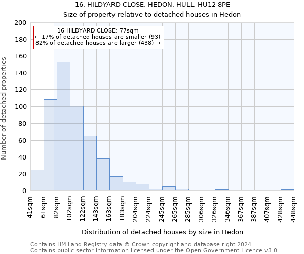 16, HILDYARD CLOSE, HEDON, HULL, HU12 8PE: Size of property relative to detached houses in Hedon