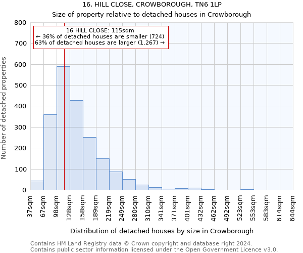 16, HILL CLOSE, CROWBOROUGH, TN6 1LP: Size of property relative to detached houses in Crowborough