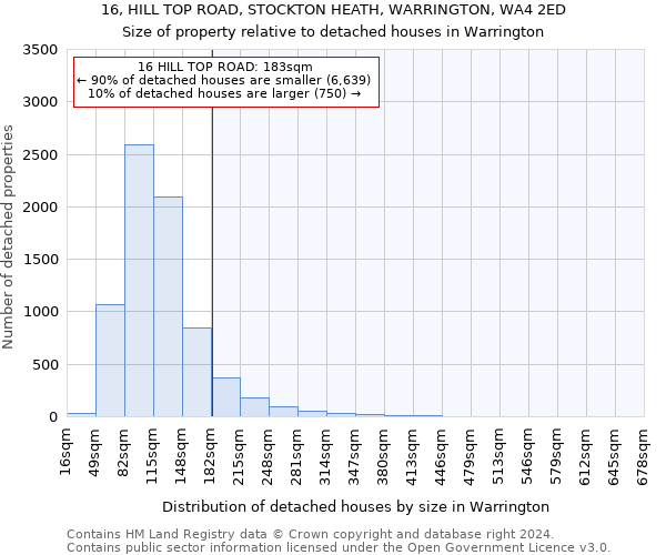 16, HILL TOP ROAD, STOCKTON HEATH, WARRINGTON, WA4 2ED: Size of property relative to detached houses in Warrington