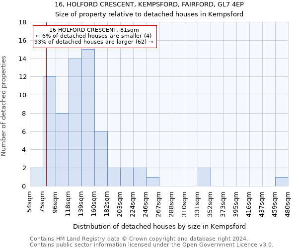 16, HOLFORD CRESCENT, KEMPSFORD, FAIRFORD, GL7 4EP: Size of property relative to detached houses in Kempsford