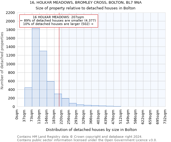 16, HOLKAR MEADOWS, BROMLEY CROSS, BOLTON, BL7 9NA: Size of property relative to detached houses in Bolton