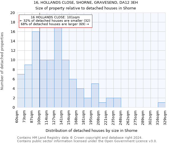 16, HOLLANDS CLOSE, SHORNE, GRAVESEND, DA12 3EH: Size of property relative to detached houses in Shorne