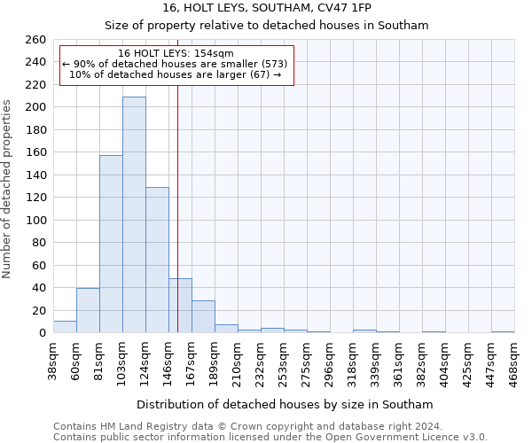 16, HOLT LEYS, SOUTHAM, CV47 1FP: Size of property relative to detached houses in Southam