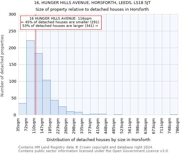 16, HUNGER HILLS AVENUE, HORSFORTH, LEEDS, LS18 5JT: Size of property relative to detached houses in Horsforth