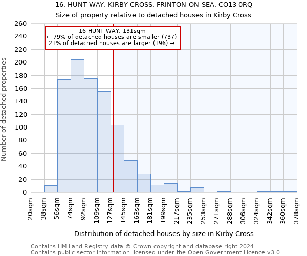 16, HUNT WAY, KIRBY CROSS, FRINTON-ON-SEA, CO13 0RQ: Size of property relative to detached houses in Kirby Cross