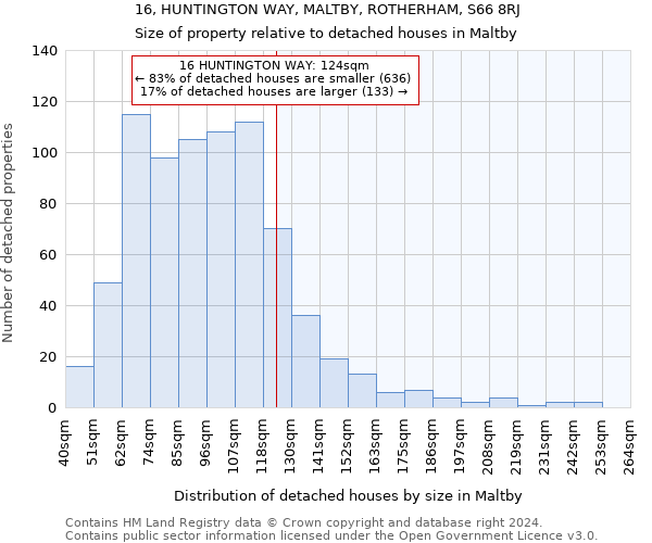 16, HUNTINGTON WAY, MALTBY, ROTHERHAM, S66 8RJ: Size of property relative to detached houses in Maltby