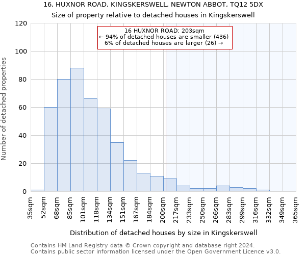 16, HUXNOR ROAD, KINGSKERSWELL, NEWTON ABBOT, TQ12 5DX: Size of property relative to detached houses in Kingskerswell