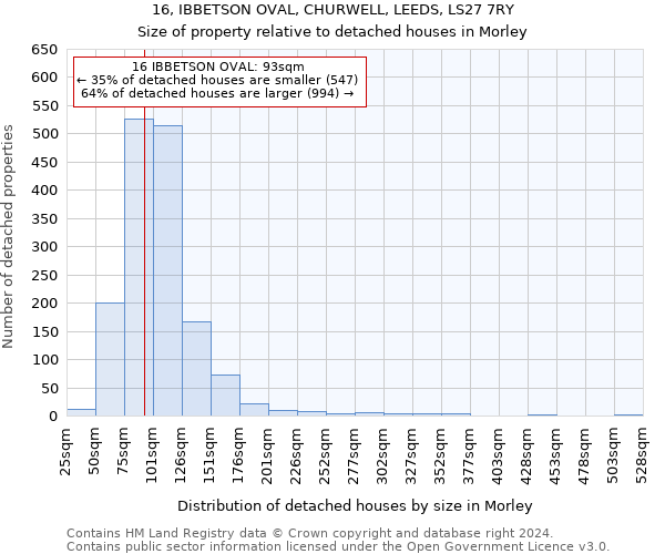 16, IBBETSON OVAL, CHURWELL, LEEDS, LS27 7RY: Size of property relative to detached houses in Morley