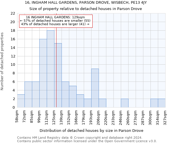 16, INGHAM HALL GARDENS, PARSON DROVE, WISBECH, PE13 4JY: Size of property relative to detached houses in Parson Drove