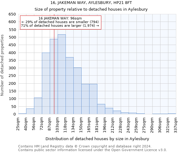 16, JAKEMAN WAY, AYLESBURY, HP21 8FT: Size of property relative to detached houses in Aylesbury
