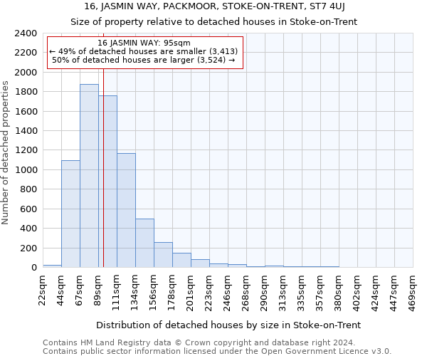 16, JASMIN WAY, PACKMOOR, STOKE-ON-TRENT, ST7 4UJ: Size of property relative to detached houses in Stoke-on-Trent