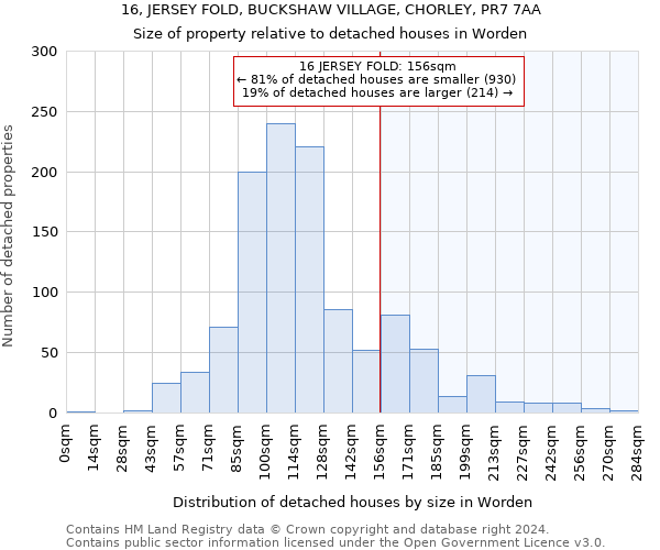 16, JERSEY FOLD, BUCKSHAW VILLAGE, CHORLEY, PR7 7AA: Size of property relative to detached houses in Worden