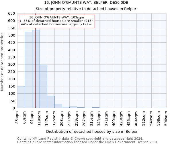 16, JOHN O'GAUNTS WAY, BELPER, DE56 0DB: Size of property relative to detached houses in Belper