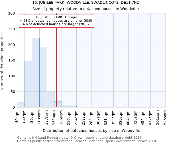 16, JUBILEE PARK, WOODVILLE, SWADLINCOTE, DE11 7NZ: Size of property relative to detached houses in Woodville