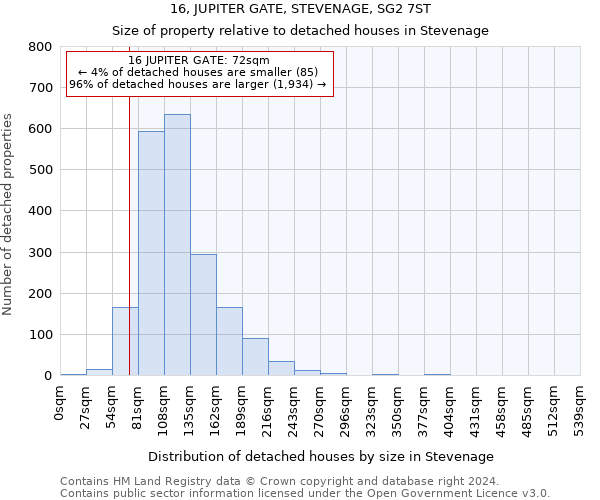 16, JUPITER GATE, STEVENAGE, SG2 7ST: Size of property relative to detached houses in Stevenage