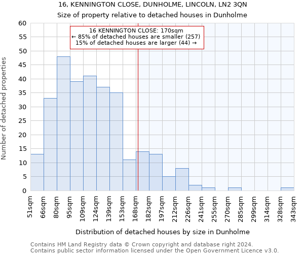 16, KENNINGTON CLOSE, DUNHOLME, LINCOLN, LN2 3QN: Size of property relative to detached houses in Dunholme