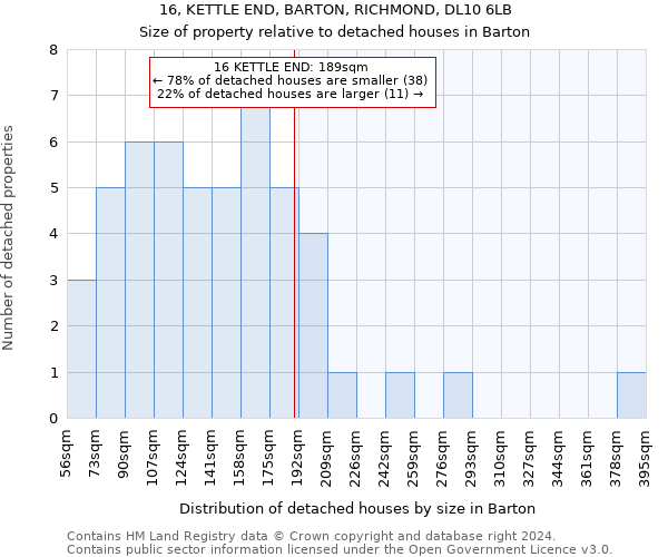 16, KETTLE END, BARTON, RICHMOND, DL10 6LB: Size of property relative to detached houses in Barton