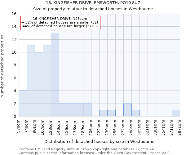 16, KINGFISHER DRIVE, EMSWORTH, PO10 8UZ: Size of property relative to detached houses in Westbourne