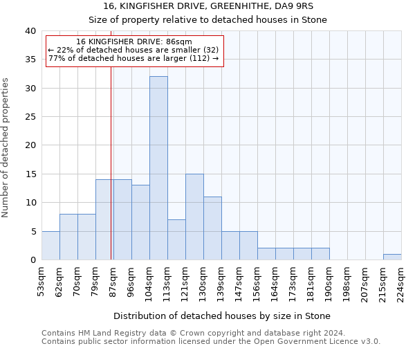 16, KINGFISHER DRIVE, GREENHITHE, DA9 9RS: Size of property relative to detached houses in Stone