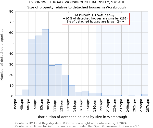 16, KINGWELL ROAD, WORSBROUGH, BARNSLEY, S70 4HF: Size of property relative to detached houses in Worsbrough