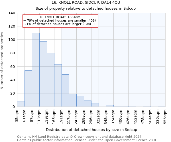 16, KNOLL ROAD, SIDCUP, DA14 4QU: Size of property relative to detached houses in Sidcup