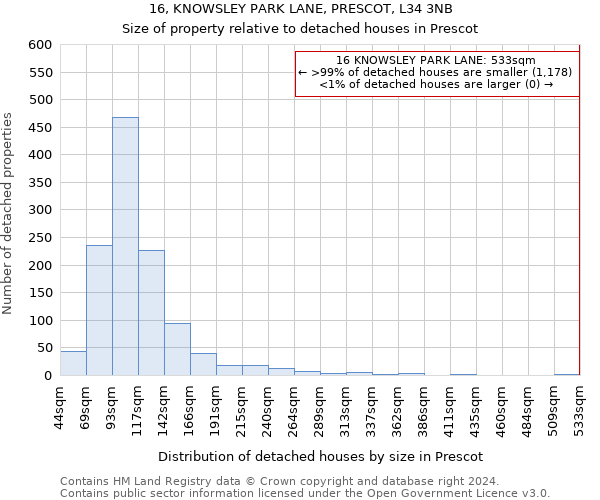 16, KNOWSLEY PARK LANE, PRESCOT, L34 3NB: Size of property relative to detached houses in Prescot