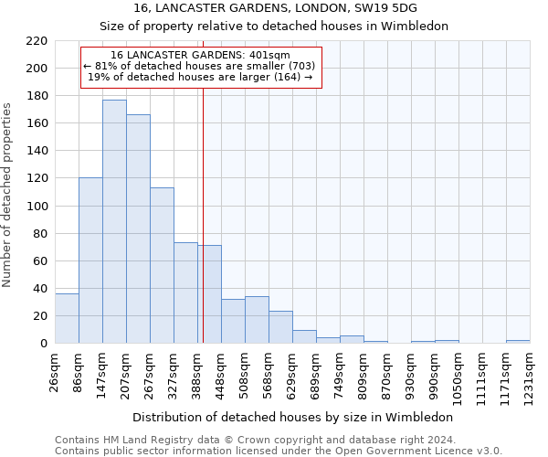 16, LANCASTER GARDENS, LONDON, SW19 5DG: Size of property relative to detached houses in Wimbledon