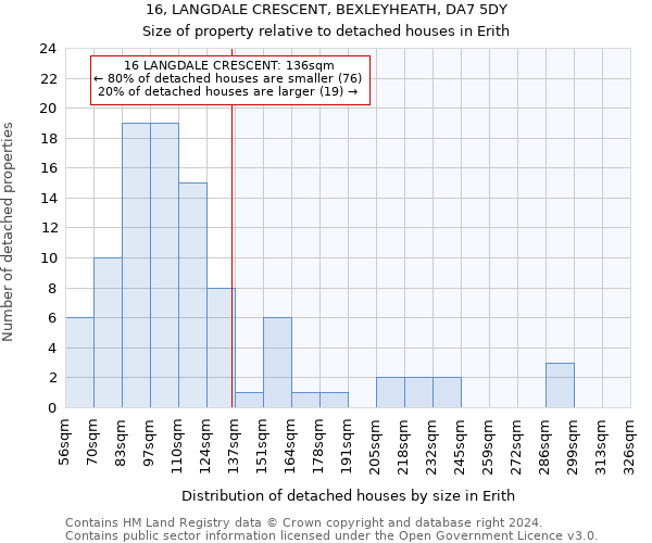 16, LANGDALE CRESCENT, BEXLEYHEATH, DA7 5DY: Size of property relative to detached houses in Erith