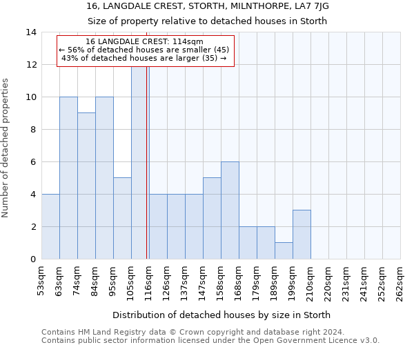 16, LANGDALE CREST, STORTH, MILNTHORPE, LA7 7JG: Size of property relative to detached houses in Storth