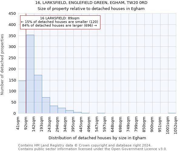 16, LARKSFIELD, ENGLEFIELD GREEN, EGHAM, TW20 0RD: Size of property relative to detached houses in Egham