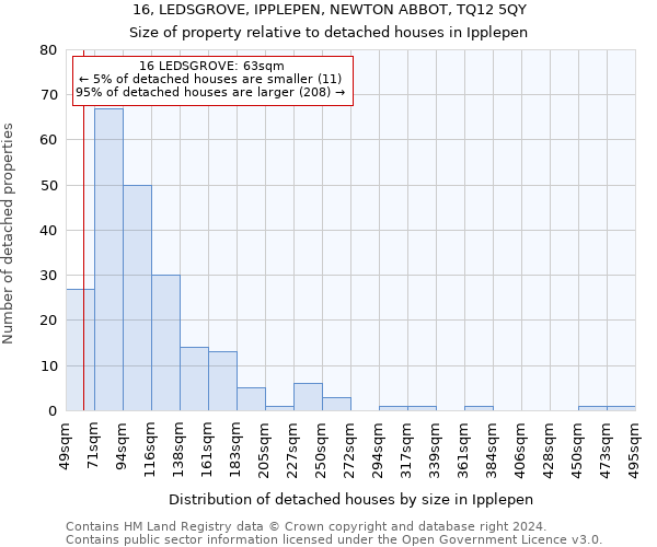 16, LEDSGROVE, IPPLEPEN, NEWTON ABBOT, TQ12 5QY: Size of property relative to detached houses in Ipplepen