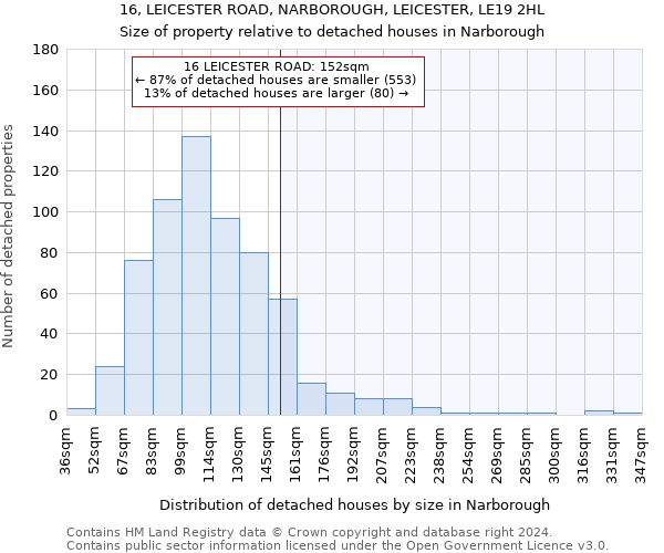 16, LEICESTER ROAD, NARBOROUGH, LEICESTER, LE19 2HL: Size of property relative to detached houses in Narborough