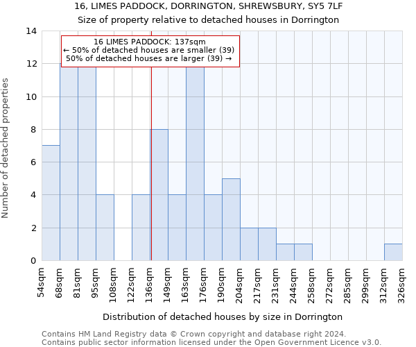 16, LIMES PADDOCK, DORRINGTON, SHREWSBURY, SY5 7LF: Size of property relative to detached houses in Dorrington