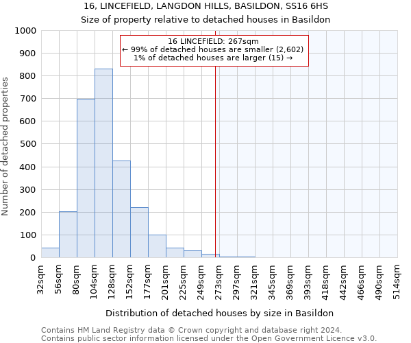 16, LINCEFIELD, LANGDON HILLS, BASILDON, SS16 6HS: Size of property relative to detached houses in Basildon