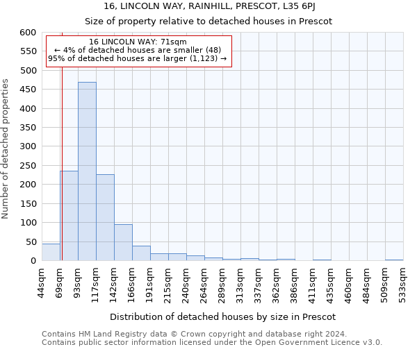 16, LINCOLN WAY, RAINHILL, PRESCOT, L35 6PJ: Size of property relative to detached houses in Prescot
