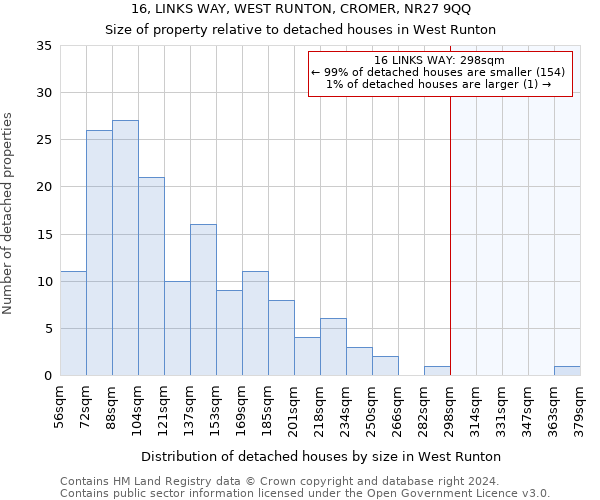 16, LINKS WAY, WEST RUNTON, CROMER, NR27 9QQ: Size of property relative to detached houses in West Runton