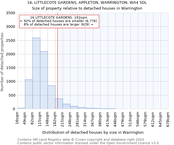 16, LITTLECOTE GARDENS, APPLETON, WARRINGTON, WA4 5DL: Size of property relative to detached houses in Warrington