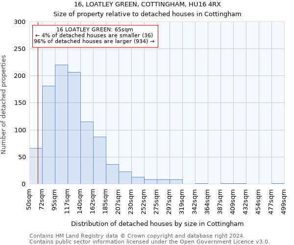16, LOATLEY GREEN, COTTINGHAM, HU16 4RX: Size of property relative to detached houses in Cottingham